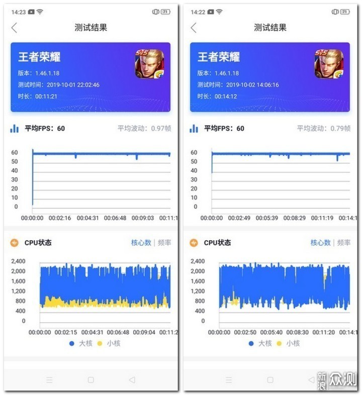 OPPO Reno2两个月体验告诉你：别忙追新_新浪众测