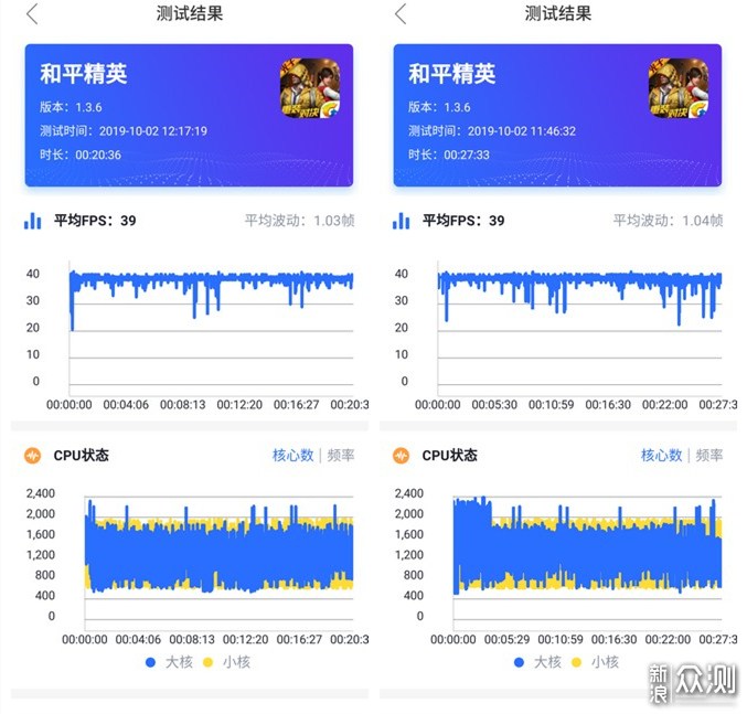 OPPO Reno2两个月体验告诉你：别忙追新_新浪众测