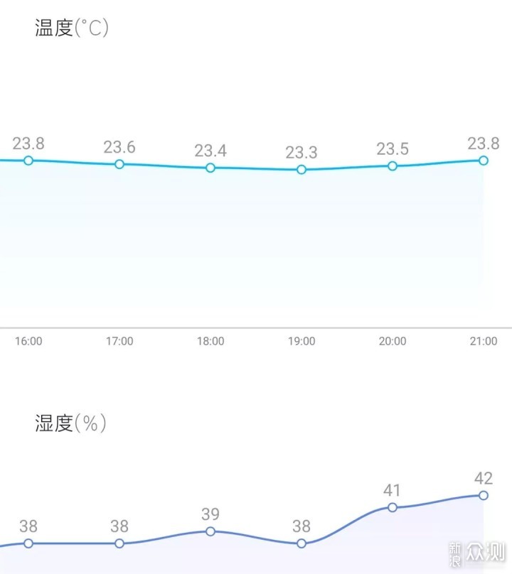 实测热泵式烘干机到底值不值得买！_新浪众测