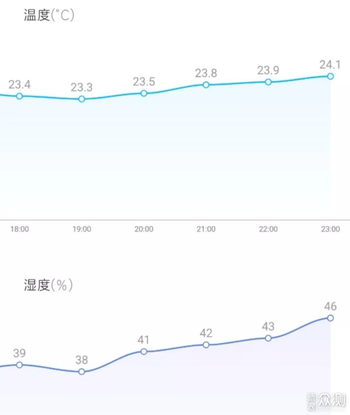 实测热泵式烘干机到底值不值得买！_新浪众测