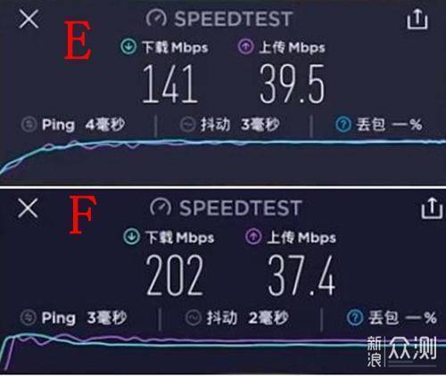 360全屋路由 每个角落尽享疾速畅快_新浪众测