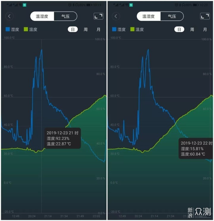 实测热泵式烘干机到底值不值得买！_新浪众测