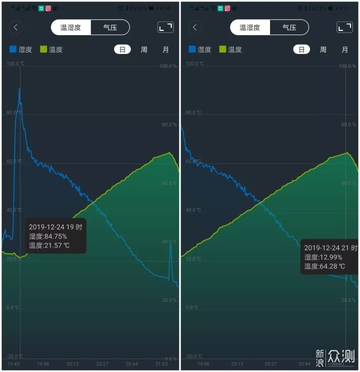 实测热泵式烘干机到底值不值得买！_新浪众测