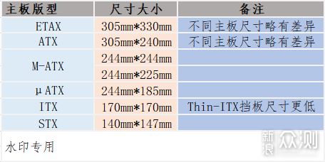 伪ITX主板终于也能上ITX机箱了？_新浪众测