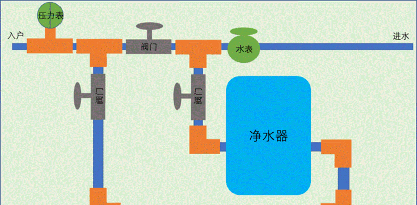 知道使用6个月全屋净水滤芯有多脏吗？#年末#_新浪众测