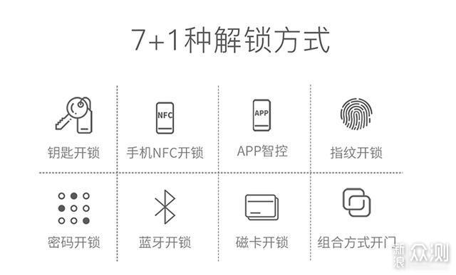 替代传统门锁：青松沃德 智能指纹密码锁上手_新浪众测
