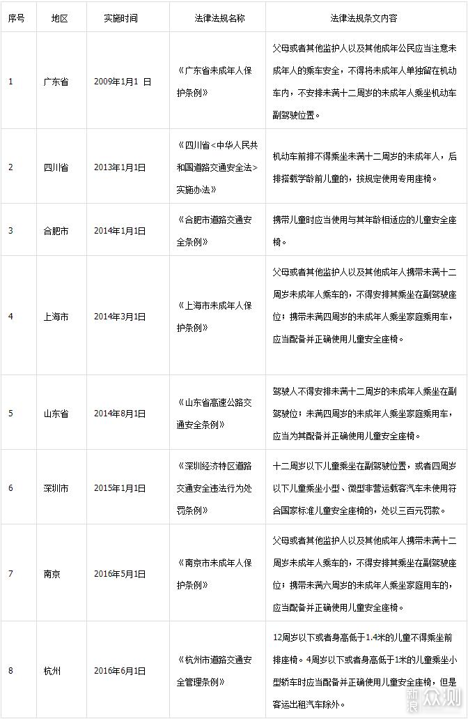 拥有自然酣睡的大空间——猫头鹰海格安全座椅_新浪众测