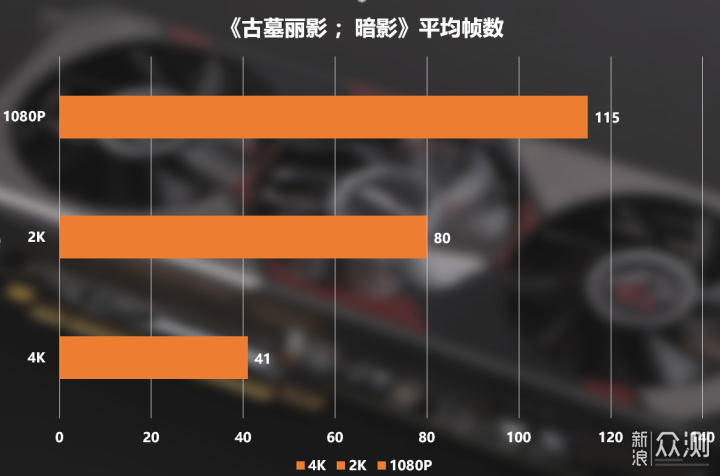 RX 5700XT Phantom Gaming D 8G OC拆解评测_新浪众测