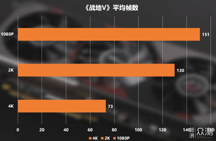 RX 5700XT Phantom Gaming D 8G OC拆解评测_新浪众测