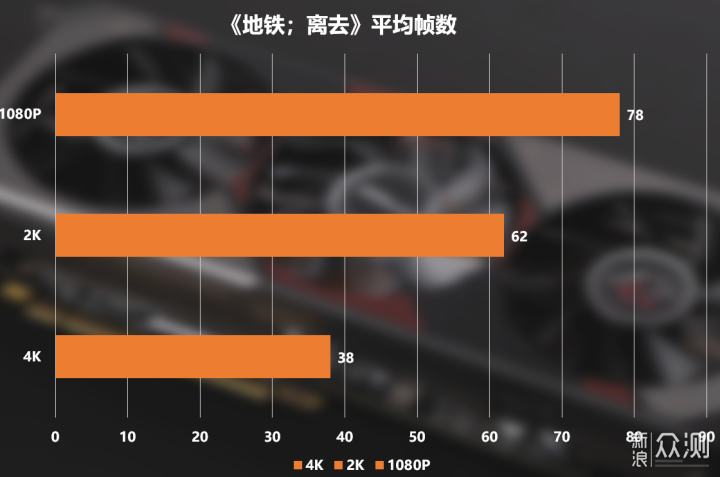 RX 5700XT Phantom Gaming D 8G OC拆解评测_新浪众测