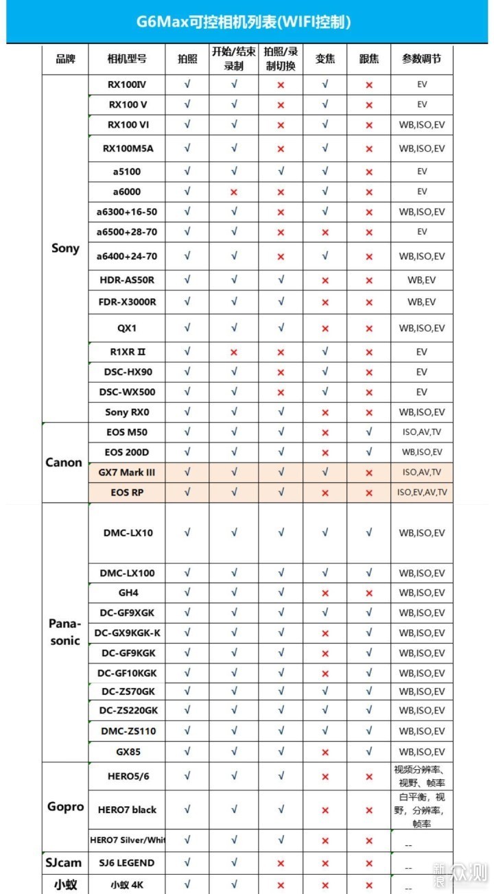 飞宇G6 MAX稳不稳？新手需要注意哪些问题？_新浪众测