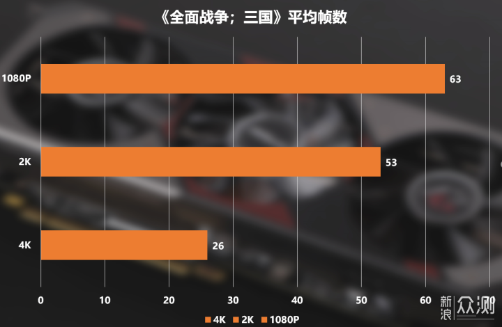 RX 5700XT Phantom Gaming D 8G OC拆解评测_新浪众测