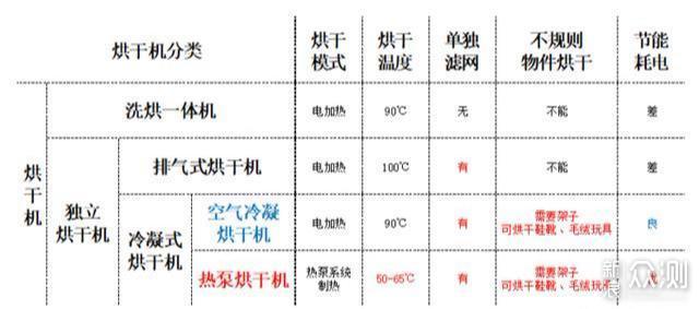 烘干机到底值不值得买？附选购指南及维护贴士_新浪众测