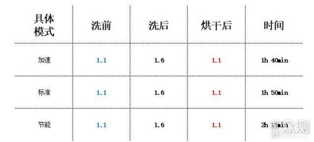 烘干机到底值不值得买？附选购指南及维护贴士_新浪众测