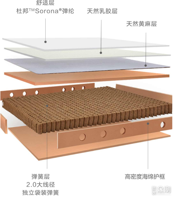 给孩子一个舒适的床垫，8H 黄麻透气护脊床垫_新浪众测