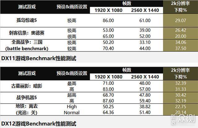 MD平台！搭配N家甜点级显卡_新浪众测