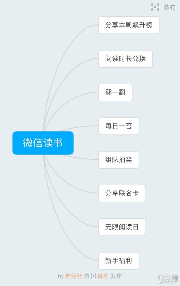 微信阅读免费获得无限卡指南！全网最全！_新浪众测