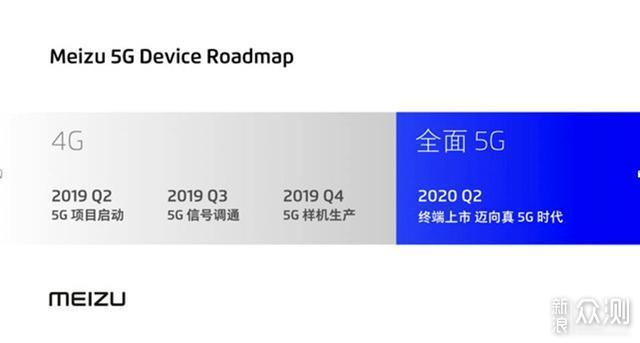 展望2020，5G战略研究：魅族，告别幻想拥抱5G_新浪众测