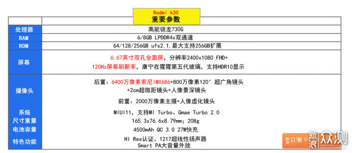 红米K30体验测评：120Hz+IMX686，将引领2020_新浪众测