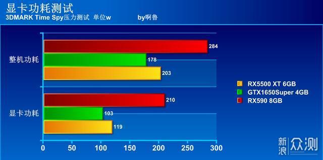 谁是千元显卡新秀？这里让你一文看懂_新浪众测