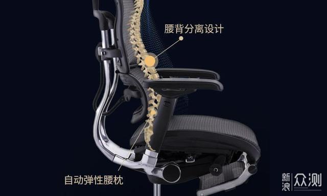 坐到腰疼吗？ 2020年人体工学椅选购指南_新浪众测