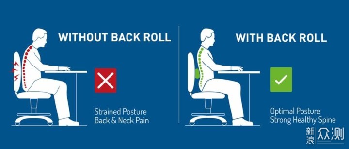 坐到腰疼吗？ 2020年人体工学椅选购指南_新浪众测