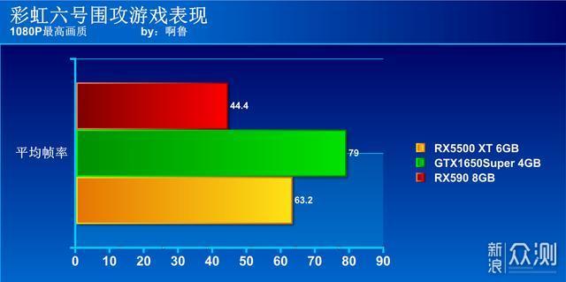 谁是千元显卡新秀？这里让你一文看懂_新浪众测