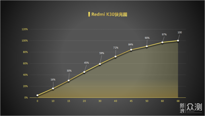 Redmi K30测评：入门神机，真香警告？_新浪众测