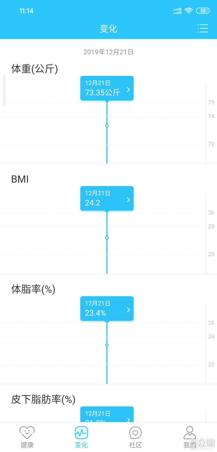 数字化你的健康管理云康宝心率体脂秤使用体验_新浪众测