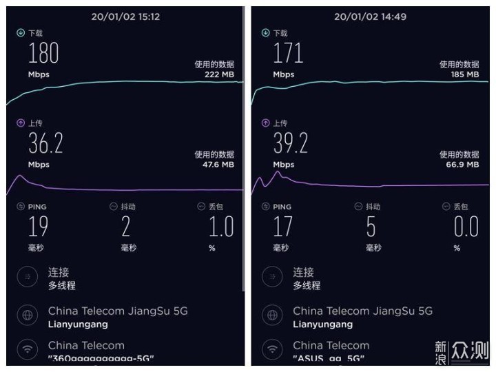 360全屋MESH子母路由VS华硕（ASUS）RT-ACRH17_新浪众测