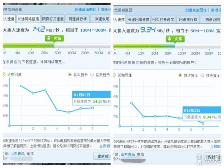 360全屋MESH子母路由VS华硕（ASUS）RT-ACRH17_新浪众测