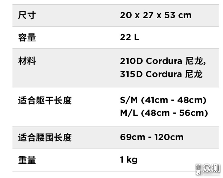 短线背包怎么选—拓乐Capstone 22L背包体验记_新浪众测