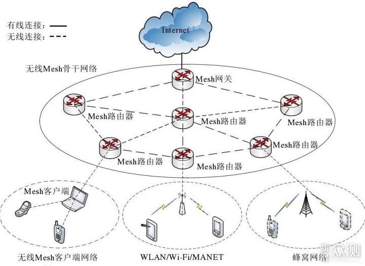 360全屋MESH子母路由VS华硕（ASUS）RT-ACRH17_新浪众测