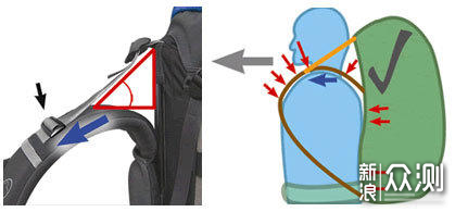 短线背包怎么选—拓乐Capstone 22L背包体验记_新浪众测