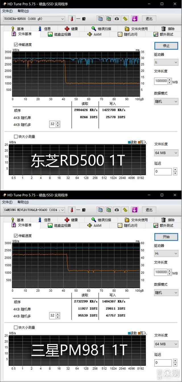 东芝RD500 1T/三星 PM981 1T 谁才是真旗舰？_新浪众测