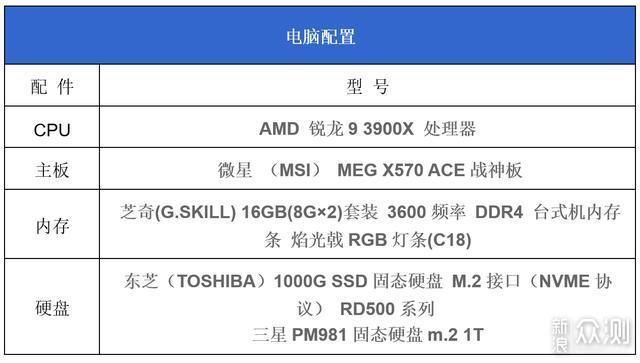 东芝RD500 1T/三星 PM981 1T 谁才是真旗舰？_新浪众测