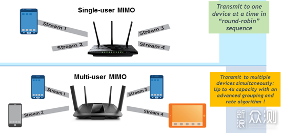 当Mesh遇上Wi-Fi 6——linksys MX5300体验_新浪众测