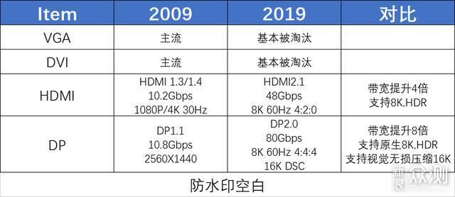 从HVGA到8K 显示产品十年变革回顾与展望_新浪众测