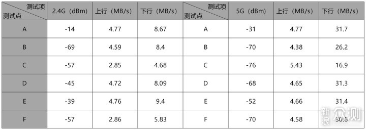 三频带加速，游戏畅快玩—荣耀猎人游戏路由_新浪众测