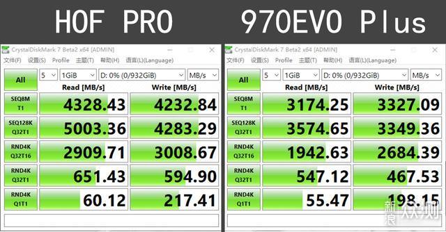 #2020#高速PCIe 4.0：HOF PRO大战970 EVOPlus_新浪众测