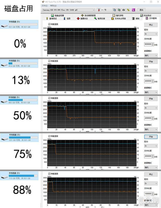 #2020#高速PCIe 4.0：HOF PRO大战970 EVOPlus_新浪众测