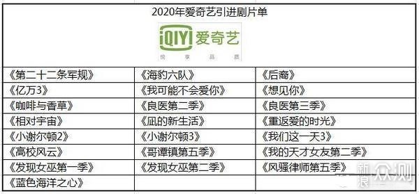 2020优酷、爱奇艺、腾讯视频、芒果TV横评对比_新浪众测