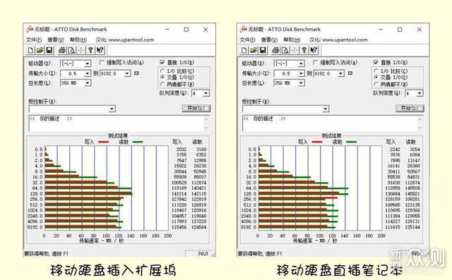 拯救轻薄本接口，ORICO Type-c五合一扩展坞_新浪众测