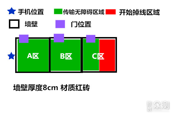 西圣真无线蓝牙耳机，小身材大能量_新浪众测