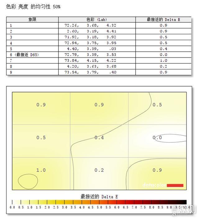 能超频的显示器是什么体验？ROG STRIX XG279Q_新浪众测