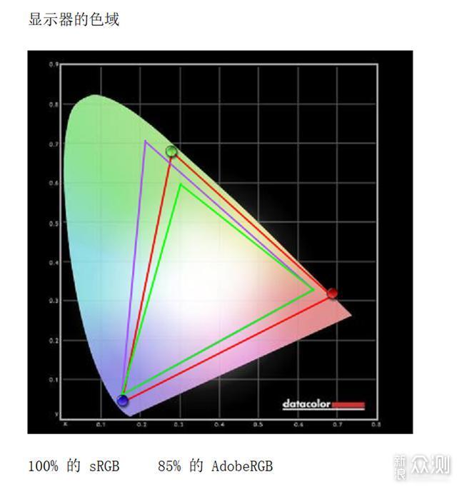 能超频的显示器是什么体验？ROG STRIX XG279Q_新浪众测