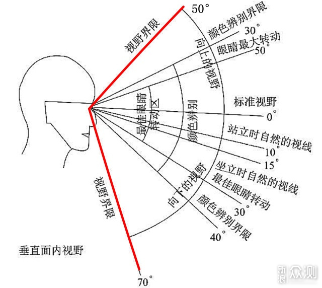 平价家庭影院打造：坚果投影仪G7S评测_新浪众测