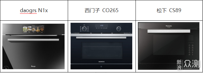 意大利daogrs，厨艺升级首选“微蒸烤一体机”_新浪众测