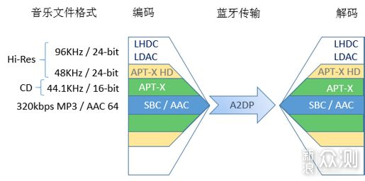 可能是最便宜的ANC：dyplay ANC Shield降噪盾_新浪众测