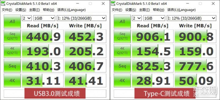 #2020#利用好NVME固态硬盘做个移动硬盘吧_新浪众测